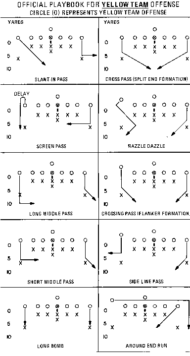 [Image of one of the Football playbooks.  The
other is essentially the same.]
